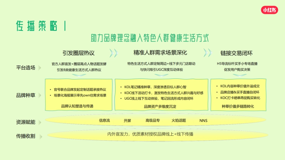 小红书《我的健康生活方式》s级大事件招商方案_第10页