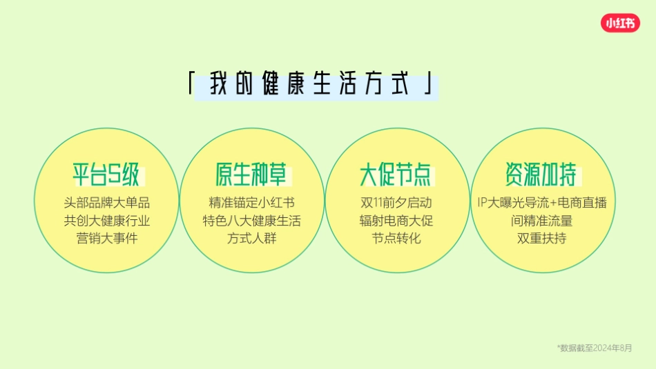 小红书《我的健康生活方式》s级大事件招商方案_第2页