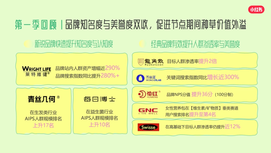 小红书《我的健康生活方式》s级大事件招商方案_第4页