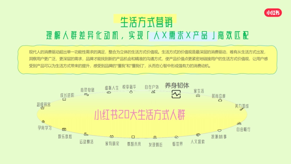 小红书《我的健康生活方式》s级大事件招商方案_第6页