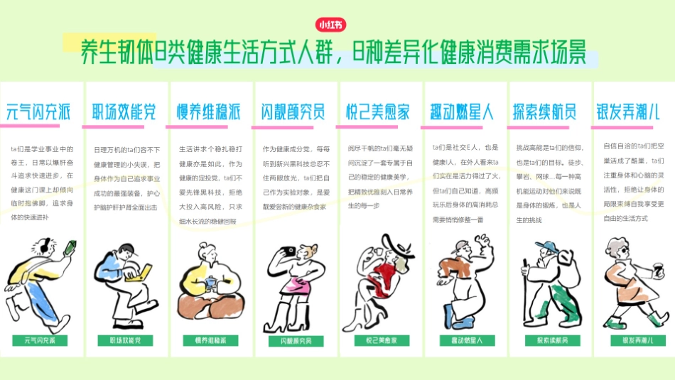 小红书《我的健康生活方式》s级大事件招商方案_第8页