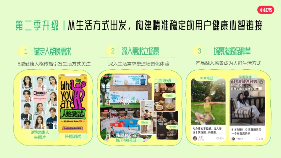 小红书《我的健康生活方式》s级大事件招商方案_第9页