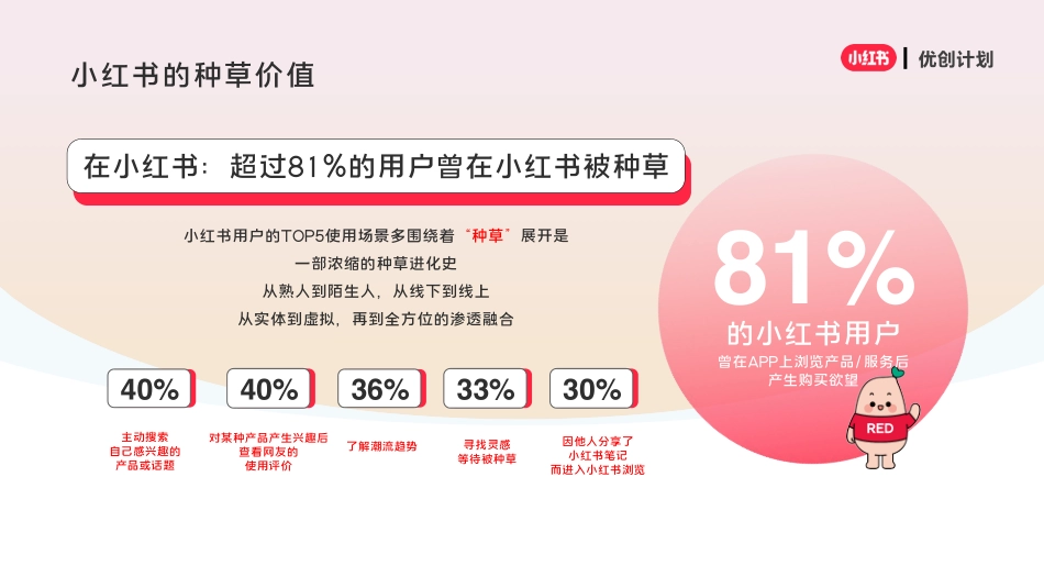 小红书《优质创作者计划》合作方案10月更新_第2页