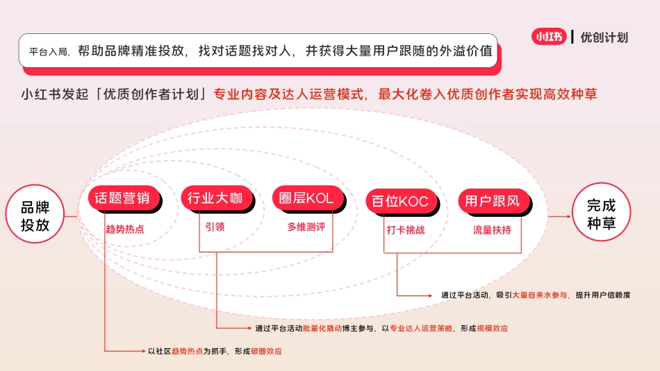 小红书《优质创作者计划》合作方案10月更新_第6页