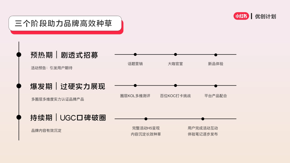 小红书《优质创作者计划》合作方案10月更新_第7页