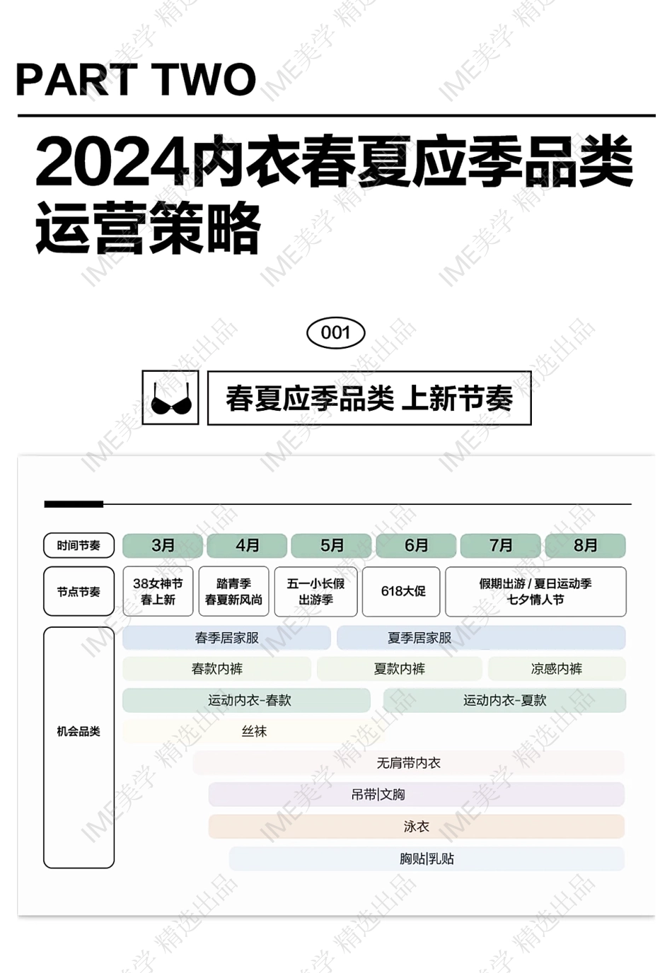 小红书「2024内衣春夏追风图鉴」_第10页