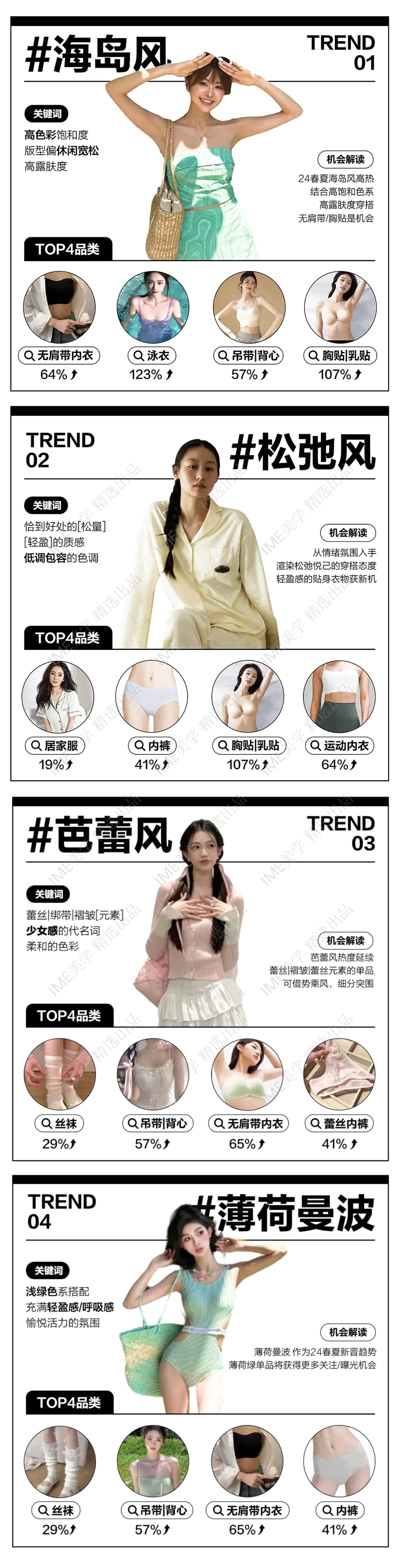 小红书「2024内衣春夏追风图鉴」_第5页