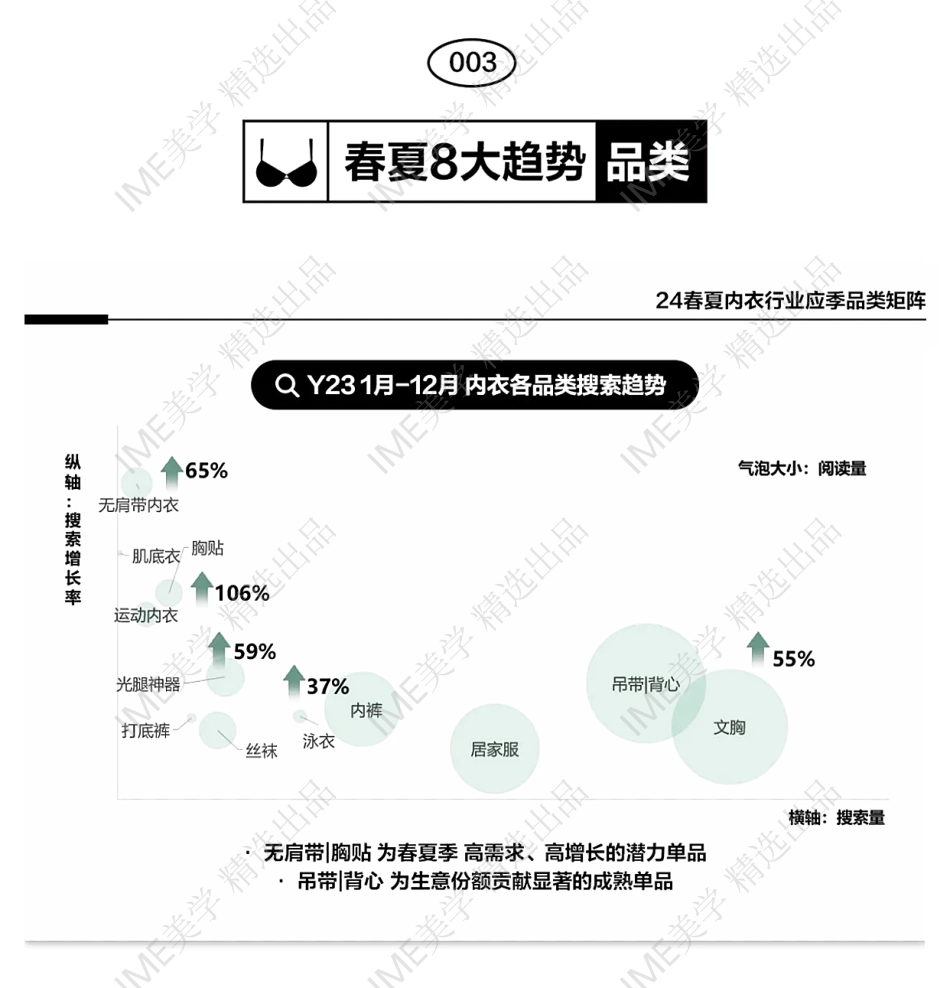 小红书「2024内衣春夏追风图鉴」_第7页