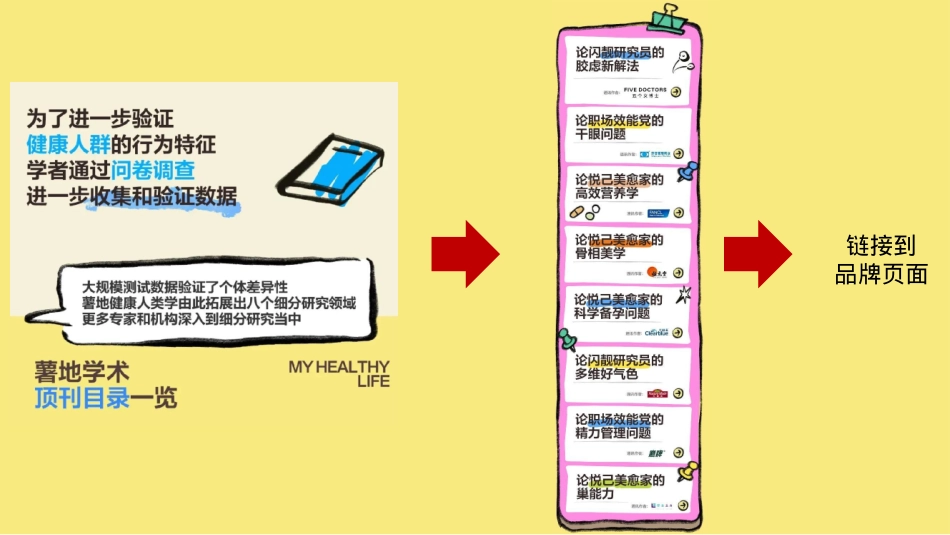 小红书「我的健康生活方式」-8型健康人快闪-内容整理_第9页