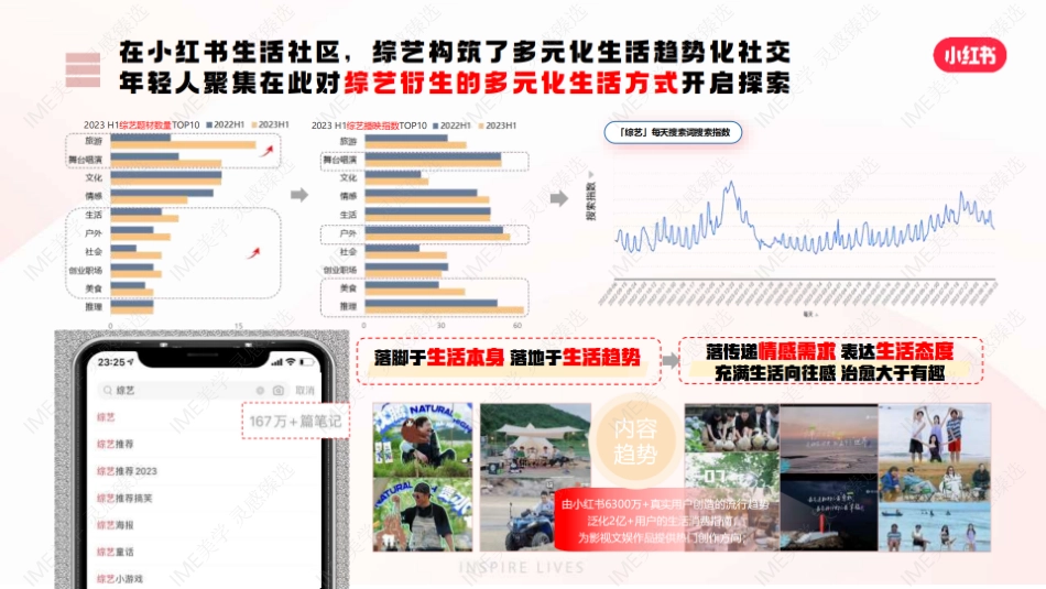 小红书2024影视综娱乐营销 _第4页