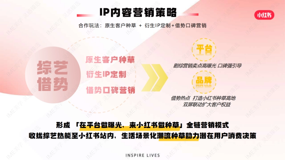 小红书2024影视综娱乐营销 _第8页