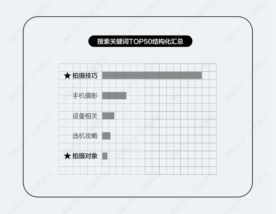 小红书2024影像赛道赚钱趋势详解 _第9页
