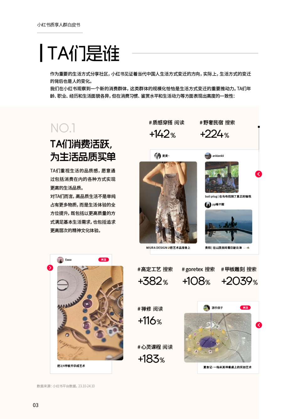 小红书2024质享人群白皮书79页_第4页