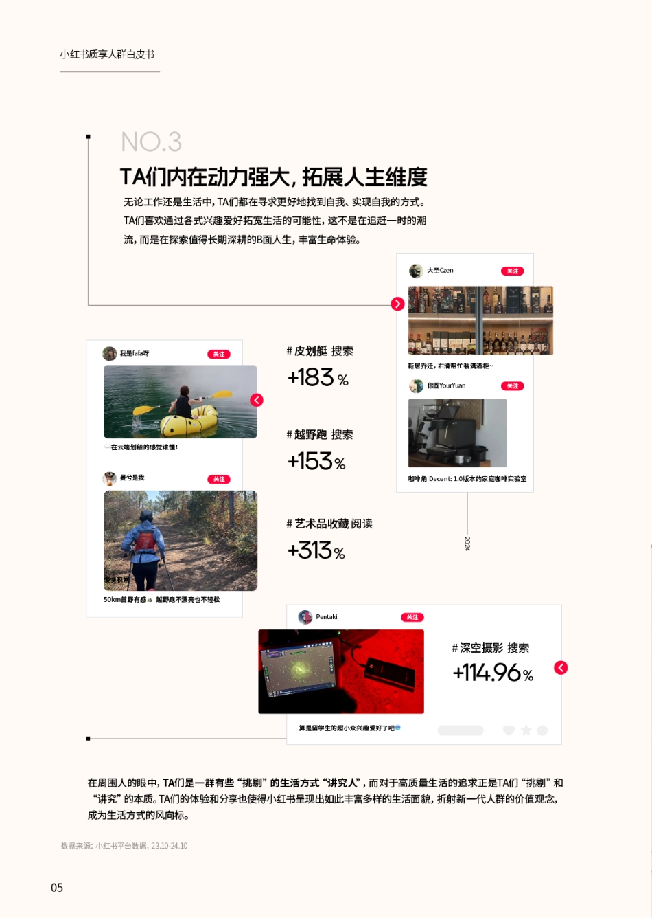 小红书2024质享人群白皮书79页_第6页