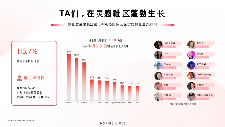 小红书IDEA方法论升级和最新平台介绍分享_第10页