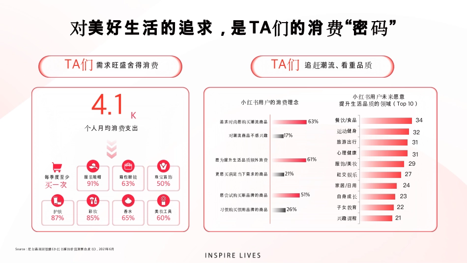 小红书IDEA方法论升级和最新平台介绍分享_第7页
