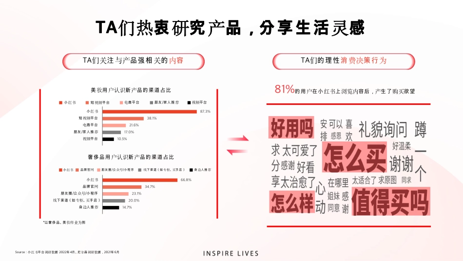 小红书IDEA方法论升级和最新平台介绍分享_第8页