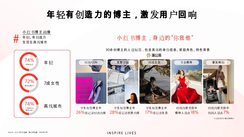 小红书IDEA方法论升级和最新平台介绍分享_第9页