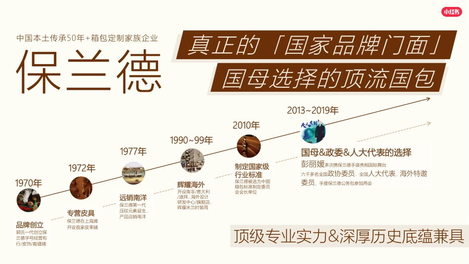 小红书-Redcase 保兰德_第4页