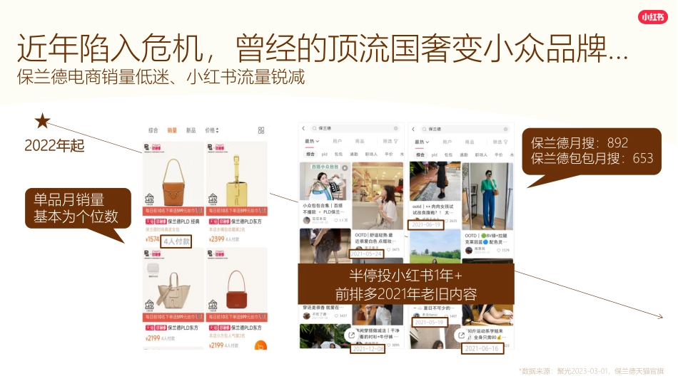 小红书-Redcase 保兰德_第5页
