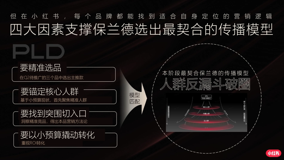 小红书-Redcase 保兰德_第9页