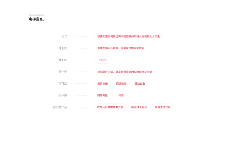 小红书Redesign迭代方案探索_第5页