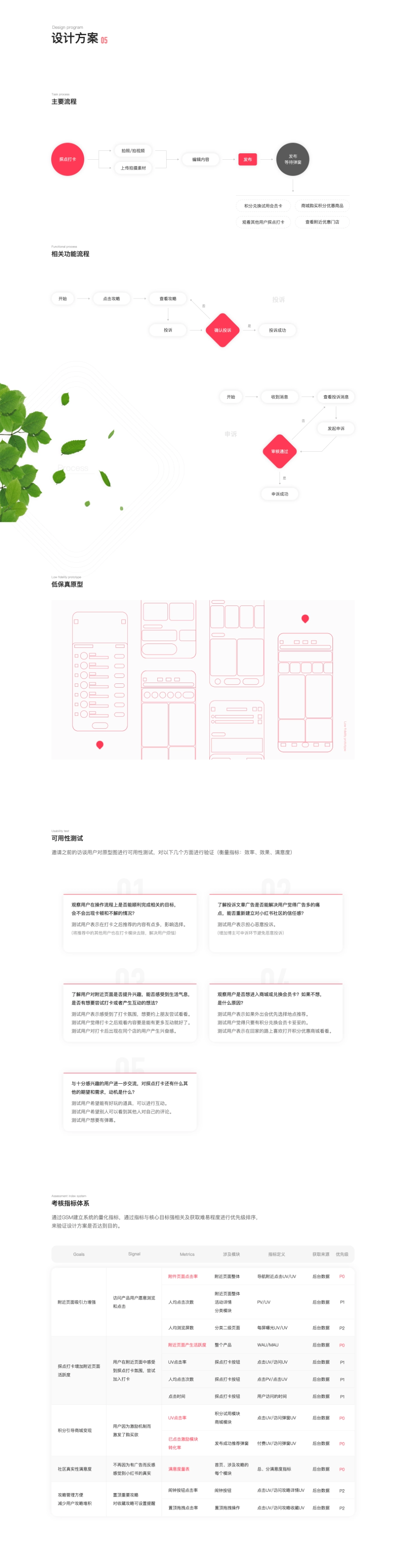 小红书Redesign迭代方案探索_第6页