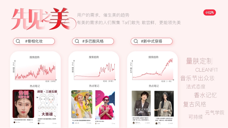 小红书【S+级大事件】小美大会_招商通案_第7页