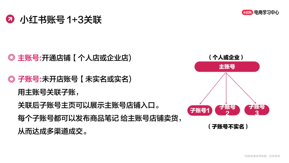 小红书1+3账号“连环计”矩阵,互相导流爆单不停!_第6页