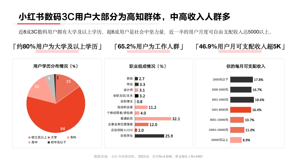 小红书3C数码行业用户洞察报告_第6页