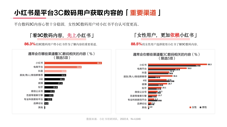 小红书3C数码行业用户洞察报告_第9页