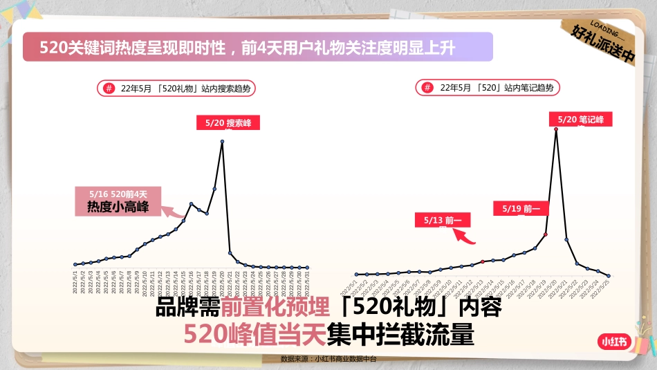 小红书520礼物情报站招商方案_第2页