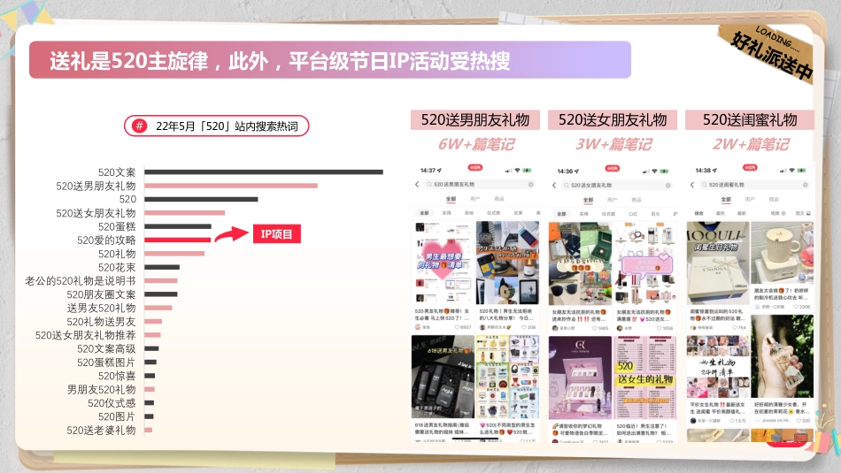 小红书520礼物情报站招商方案_第3页