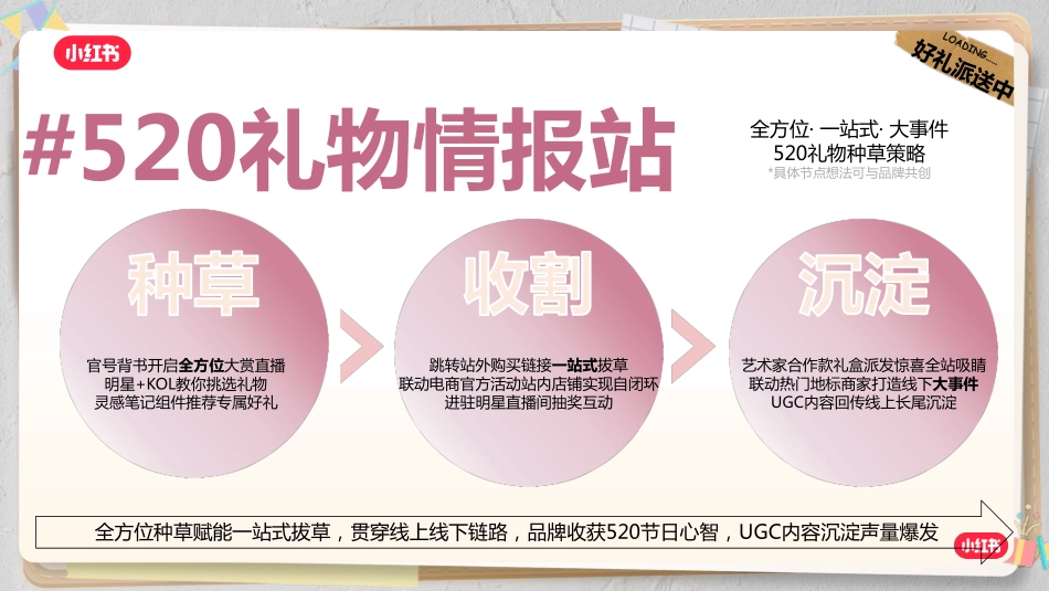小红书520礼物情报站招商方案_第4页