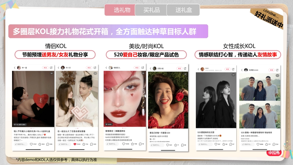 小红书520礼物情报站招商方案_第8页