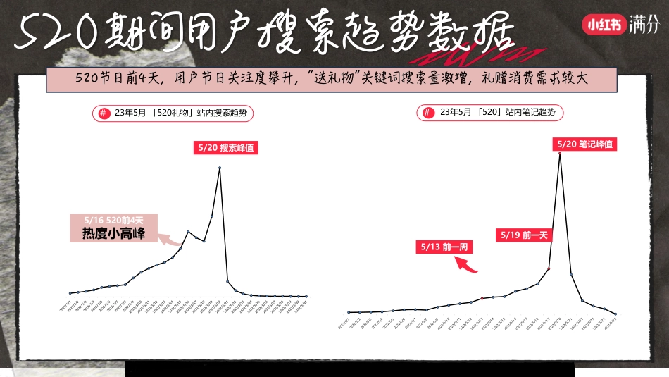 小红书520满分大作战_第2页