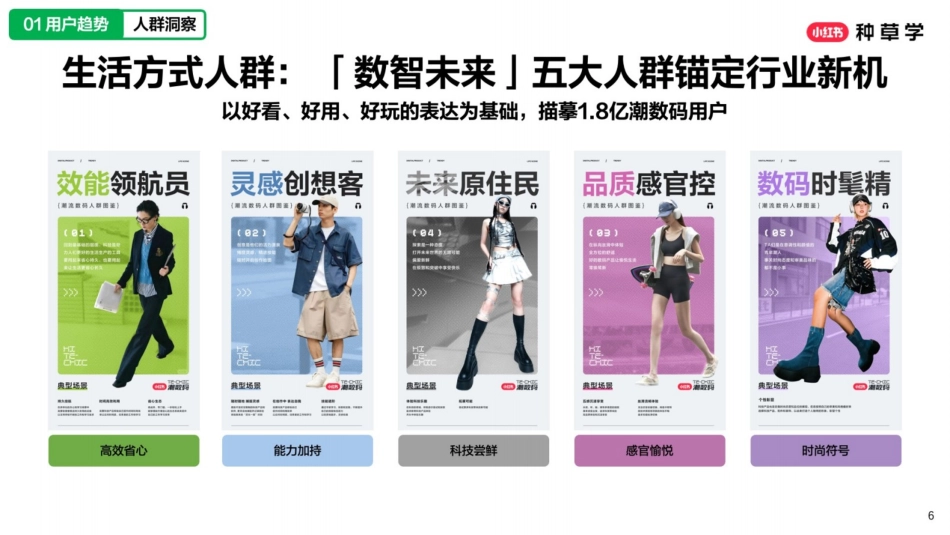 小红书618【潮流数码行业】策略解码_第6页