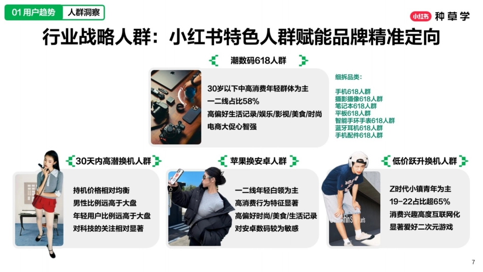 小红书618【潮流数码行业】策略解码_第7页
