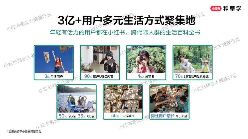 小红书618【大健康】营销全攻略_第4页