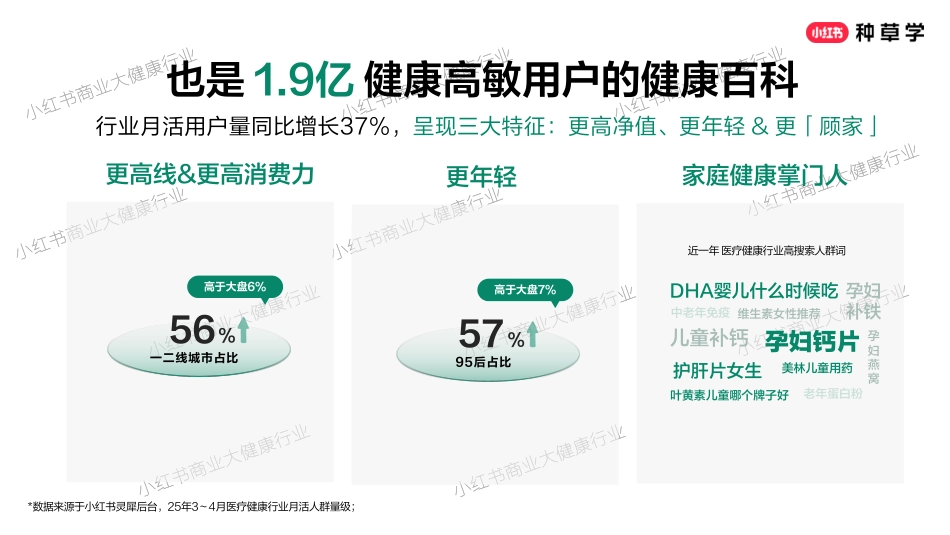小红书618【大健康】营销全攻略_第5页