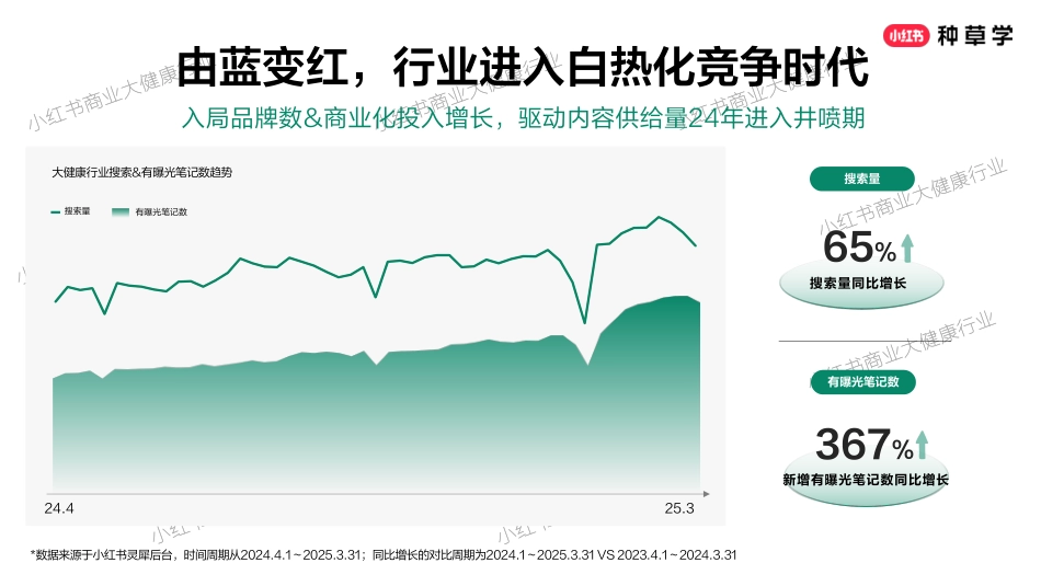 小红书618【大健康】营销全攻略_第7页