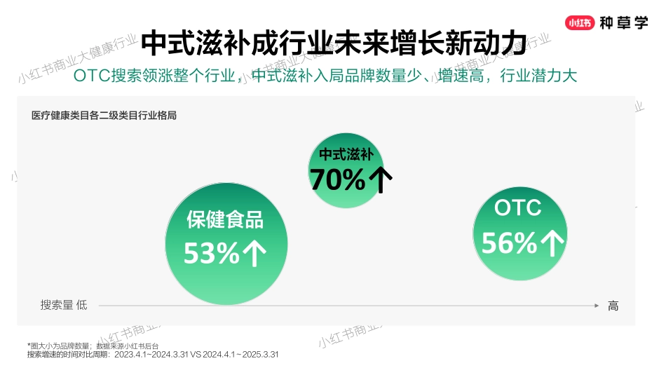 小红书618【大健康】营销全攻略_第8页