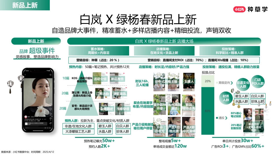 小红书618【服饰潮流行业】闭环全攻略_第10页
