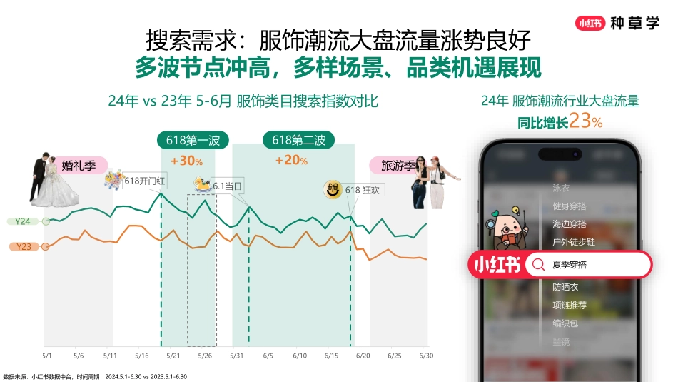 小红书618【服饰潮流行业】闭环全攻略_第5页