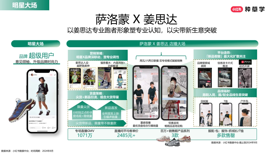 小红书618【服饰潮流行业】闭环全攻略_第9页