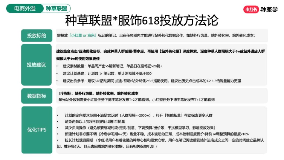 小红书618【服饰潮流行业】全域转化_第10页