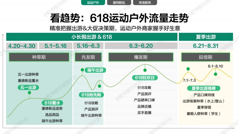 小红书618【服饰潮流行业】种草全攻略_第10页