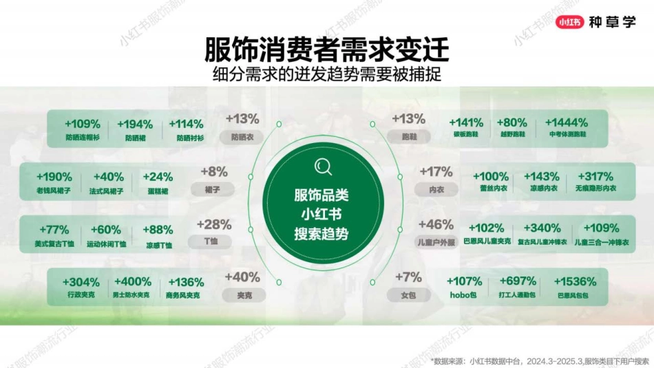 小红书618【服饰潮流行业】种草全攻略_第6页