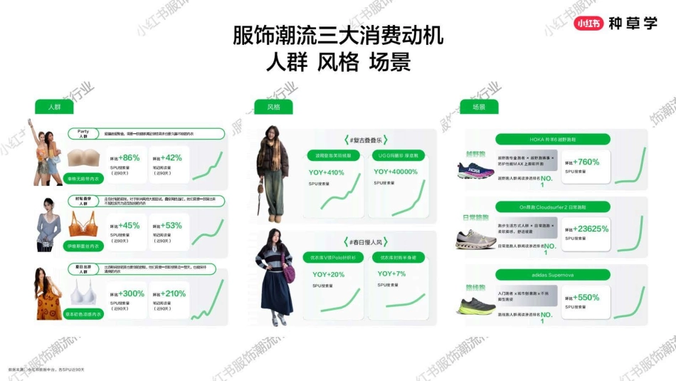 小红书618【服饰潮流行业】重点品类趋势解码_第4页