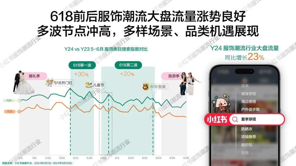 小红书618【服饰潮流行业】重点品类趋势解码_第7页